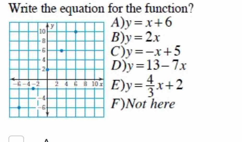 Write the equation for the function?
A) y=x+6
B) y=2x
C) y=-x+5
D) y=13-7x
E) y= 4/3 x+2
F)Not here