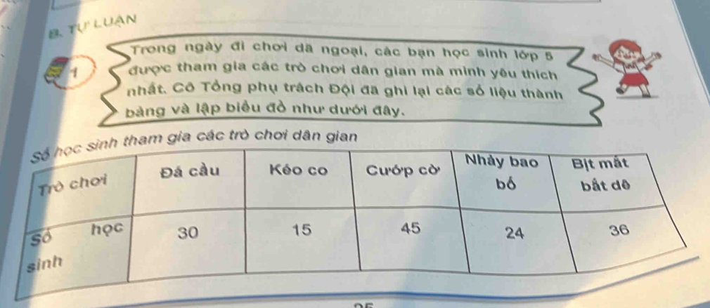 tự luận 
Trong ngày đi chơi dã ngoại, các bạn học sinh lớp 5 
1 được tham gia các trò chơi dân gian mà minh yêu thích 
nhất. Cô Tổng phụ trách Đội đã ghi lại các số liệu thành 
bảng và lập biểu đồ như dưới đây. 
a các trò chơi dân gian