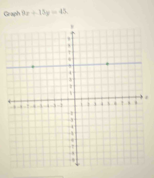 Graph 9x+15y=45. 
æ