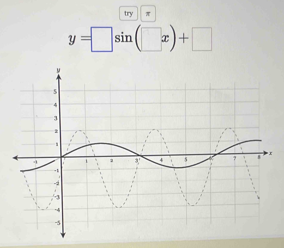 try π
y=□ sin (□ x)+□