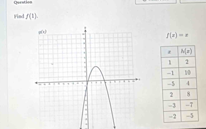 Question
Find f(1).
f(x)=x
4