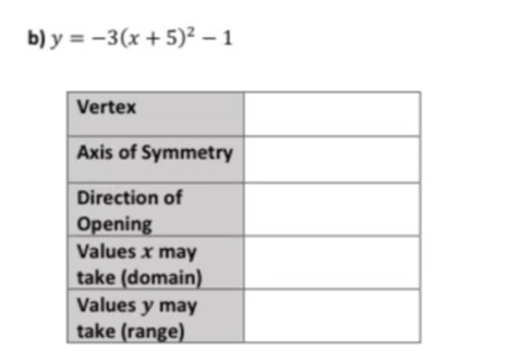 y=-3(x+5)^2-1