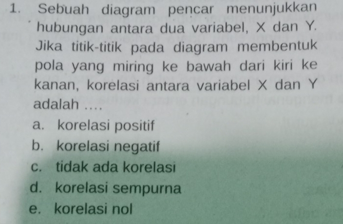 Sebuah diagram pencar menunjukkan
hubungan antara dua variabel, X dan Y.
Jika titik-titik pada diagram membentuk
pola yang miring ke bawah dari kiri ke
kanan, korelasi antara variabel X dan Y
adalah ...
a. korelasi positif
b. korelasi negatif
c. tidak ada korelasi
d. korelasi sempurna
e. korelasi nol