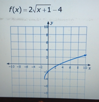 f(x)=2sqrt(x+1)-4