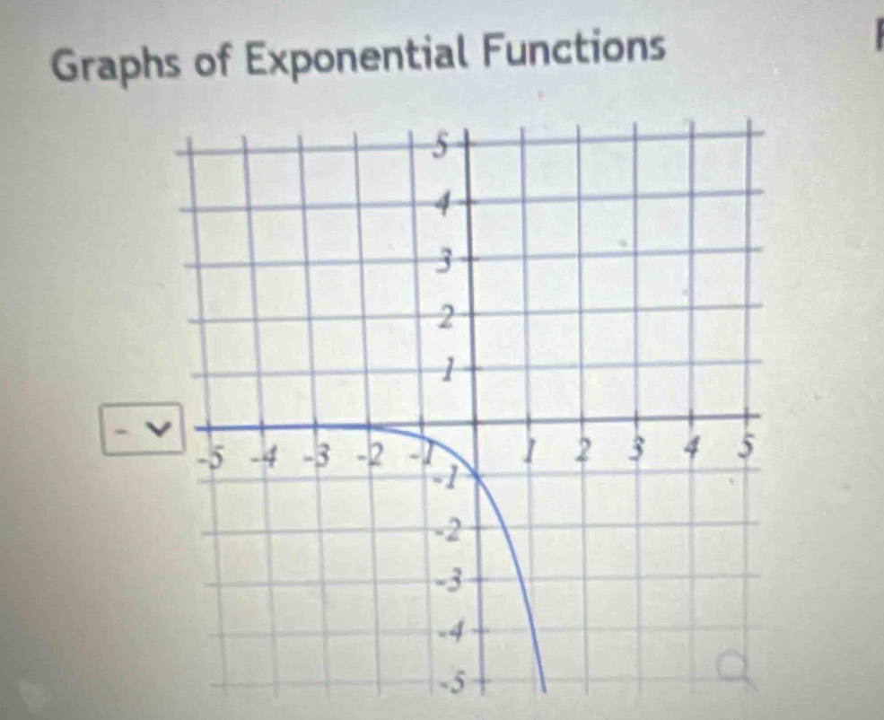 Graphs of Exponential Functions
- v