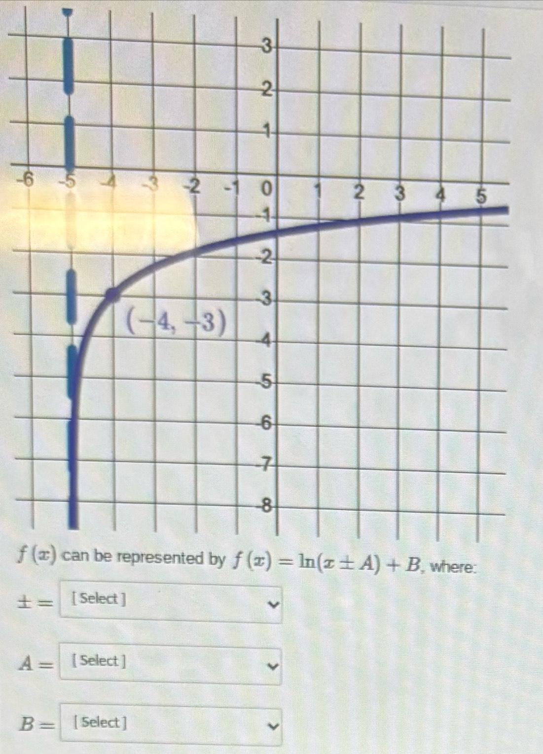 6
± = [ Select ]
A= [ Select ]
B= [ Select ]