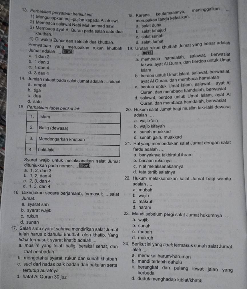 Perhatikan peryataan berikut ini! 18. Karena keutamaannya, meninggalkan
1) Mengucapkan puji-pujïan kepada Allah swt. merupakan tanda kefasikan.
2) Membaca salawat Nabi Muhammad saw. a. salat duha
3) Membaca ayat Al Quran pada salah satu dua b. salat tahajud
khutbah.
c. salat sunah
4) Di waktu Zuhur dan setelah dua khutbah. d. salat Jumat
Peryataan yang merupakan rukun khutbah 19. Urutan rukun khutbah Jumat yang benar adalah
Jumat adalah .... HOTS HOTS
a. 1 dan 2
a. membaca hamdalah, salawat, berwasiat
b. 1 dan 3
d. 3 dan 4 Islam takwa, ayat Al Quran, dan berdoa untuk Umat
c. 1 dan 4
b. berdoa untuk Umat Islam, salawat, berwasiat,
14. Jumlah rakaat pada salat Jumat adalah .rakaat. ayat Al Quran, dan membaca hamdalah
a. empat
c. berdoa untuk Umat Islam, salawat, ayat Al
b. tiga
Quran, dan membaca hamdalah, berwasiat
c. dua
d. salawat, berdoa untuk Umat Islam, ayat Al
d. satu
Quran, dan membaca hamdalah, berwasiat
15. Perhatikan tabel berikut :
0. Hukum salat Jumat bagi muslim laki-laki dewasa
adalah ....
a. wajib 'ain
b. wajib kifayah
c. sunah muakkad
d. sunah gairu muakkad
1. Hal yang membedakan salat Jumat dengan salat
fardu adalah ....
a. banyaknya takbiratul ihram
Syarat wajib untuk melaksanakan salat Jumat b. bacaan ruku'nya
ditunjukkan pada nomor .... H0TS c. niat melaksanakannya
a. 1, 2, dan 3 d. tata tertib salatnya
b. 1, 2, dan 4 22. Hukum melaksanakan salat Jumat bagi wanita
c. 2, 3, dan 4 adalah ....
d. 1, 3, dan 4
a. mubah
16. Dikerjakan secara berjamaah, termasuk ... salat b. wajib
Jumat.
c. makruh
a. syarat sah d. haram
b. syarat wajib 23. Mandi sebelum pergi salat Jumat hukumnya ....
c. rukun a. wajib
d. sunah b. sunah
17. Salah satu syarat sahnya mendirikan salat Jumat c. mubah
ialah harus didahului khutbah oleh khatib. Yang d. makruh
tidak termasuk syarat khatib adalah ....
a. muslim yang telah balig, berakal sehat, dan 24. Berikut ini yang tidak termasuk sunah salat Jumat
ialah ....
taat beribadah a. memakai harum-haruman
b. mengetahui syarat, rukun dan sunah khutbah b. mandi terlebih dahulu
c. suci dari hadas baik badan dan pakaian serta c. berangkat dan pulang lewat jalan yang
tertutup auratnya berbeda
d. hafal Al Quran 30 juz d. duduk menghadap kiblat/khatib