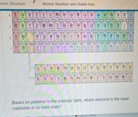 omic Structure Atomic Number and Stable Ions 
K Ca Sc T v Cr Mn Fe C N C Ca Ge Se Br Xr 
9b S γ N Ms T Ru Rh Sa Sb Te Ii X 
[s Ba H! la W Re Ds r Pt Au Họ n Pa A 
Fr 9a 57 D5 Mc Lv 15 0 
La Ce 4 No Fn Sn Eu Cd Th Dy Họ Er Tr L 
Th Pa D 50 Fu An Cn Få Es Fm Mo Lr 
Based on patterns in the periodic table, which element is the least 
malleable in its solid state?