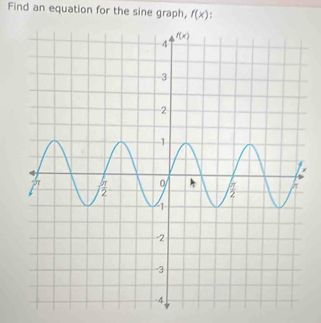 Find an equation for the sine graph, f(x)