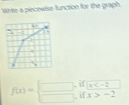 Write a piecewise function for the graph.
if x
f(x)=beginarrayl □  □ endarray. , if x>-2