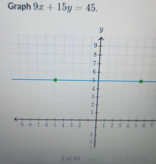 Graph 9x+15y=45. 
7 
3 of 10