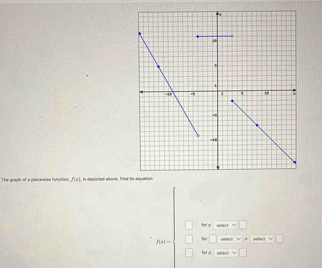 The graph of a piecewise function, f(x) , is depicted above. Find 
for x select =
f(x)= for □ select r select 
for x select