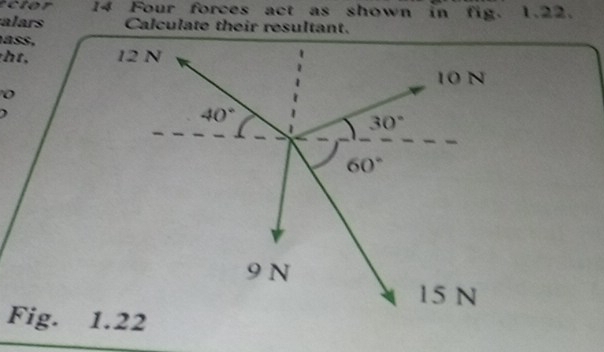 ec t or 14 Four forces act as shown in fig. 1.22.
s Calculate their resultant.
ass,
h t , 
  
Fig. 1.22