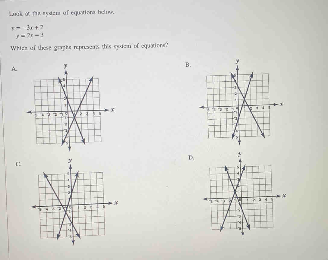 Look at the system of equations below.
y=-3x+2
y=2x-3
Which of these graphs represents this system of equations?
A.
B.

D.
C.