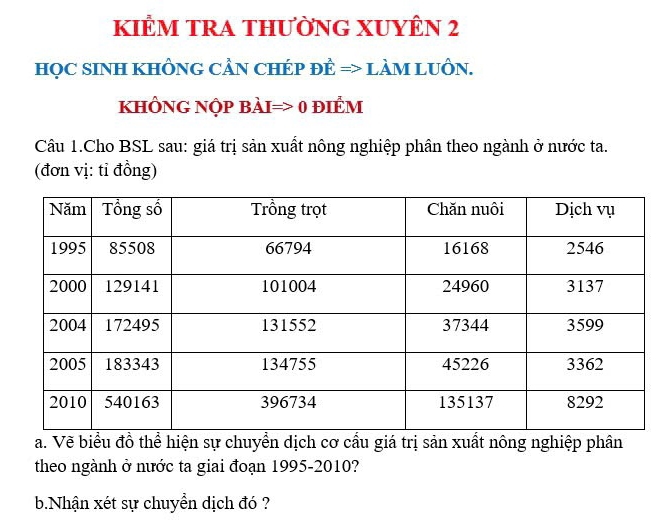 KIÊM TRA THƯỜNG XUYÊN 2 
HỌC SINH KHÔNG CÂN CHÉP ĐÊ => LÀM LUÔN. 
khÔNG NỘp bàI=> 0 điểm 
Câu 1.Cho BSL sau: giá trị sản xuất nông nghiệp phân theo ngành ở nước ta. 
(đơn vị: tỉ đồng) 
a. Vẽ biểu đồ thể hiện sự chuyển dịch cơ cấu giá trị sản xuất nông nghiệp phân 
theo ngành ở nước ta giai đoạn 1995-2010? 
b.Nhận xét sự chuyển dịch đó ?