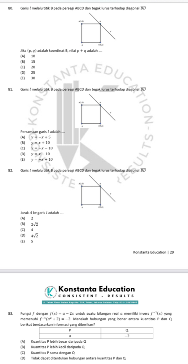 Garis I melalu titik B pada persegi ABCD dan tegak lurus terhadap diagonal overline BD
Jika (p,q) adalah koordinat B, nilai p+q adalah
(A) 10
(B) 15
(C) 20
(D) 25
(E) 30
81. Garis I melalu titik B pada persegi ABCD dan tegak lurus terhadap diagonal BD
Persamaan garis / adalah
(A) y=-x+5
(B) y=x+10
(C) y=-x-10
(D) y=x-10
(E) y=-x+10
82. Garis ! melalu titik B pada persegi ABCD dan tegak lurus terhadap diagonal overline BD
Jarak A ke garis I adalah ....
(A) ₹2
(B) 2sqrt(2)
(C) 4
(D) 4sqrt(2)
(E) 5
Konstanta Education | 29
Konstanta Education
C O N S I S T E N T - R E S U L T S
83. Fungsi f dengan f(x)=a-2x untuk suatu bilangan real a memiliki invers f^(-1)(x) yang
memenuhi f^(-1)(a^2+2)=-2. Manakah hubungan yang benar antara kuantitas P dan Q
berikut ber
(A) Kuantitas P lebih besar daripada Q
(B) Kuantitas P lebih kecil daripada Q
(C) Kuantitas P sama dengan Q
(D) Tidak dapat ditentukan hubungan antara kuantitas P dan Q