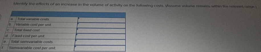 ldentify the effects of an increase in the volume of activity on the following costs. (Assume volume remains within the relevant range) 
1