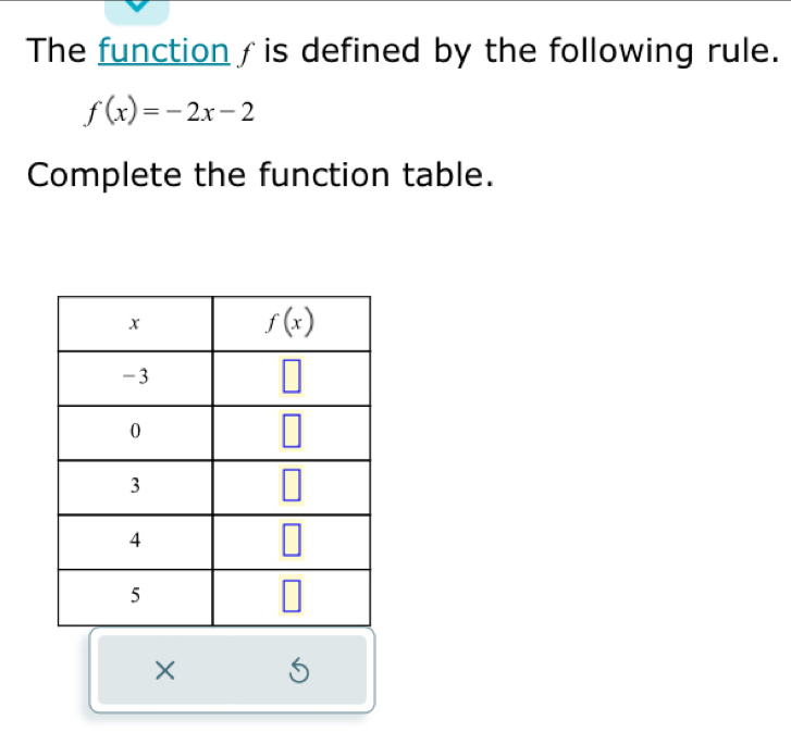 The function∫is defined by the following rule.
f(x)=-2x-2
Complete the function table.
×