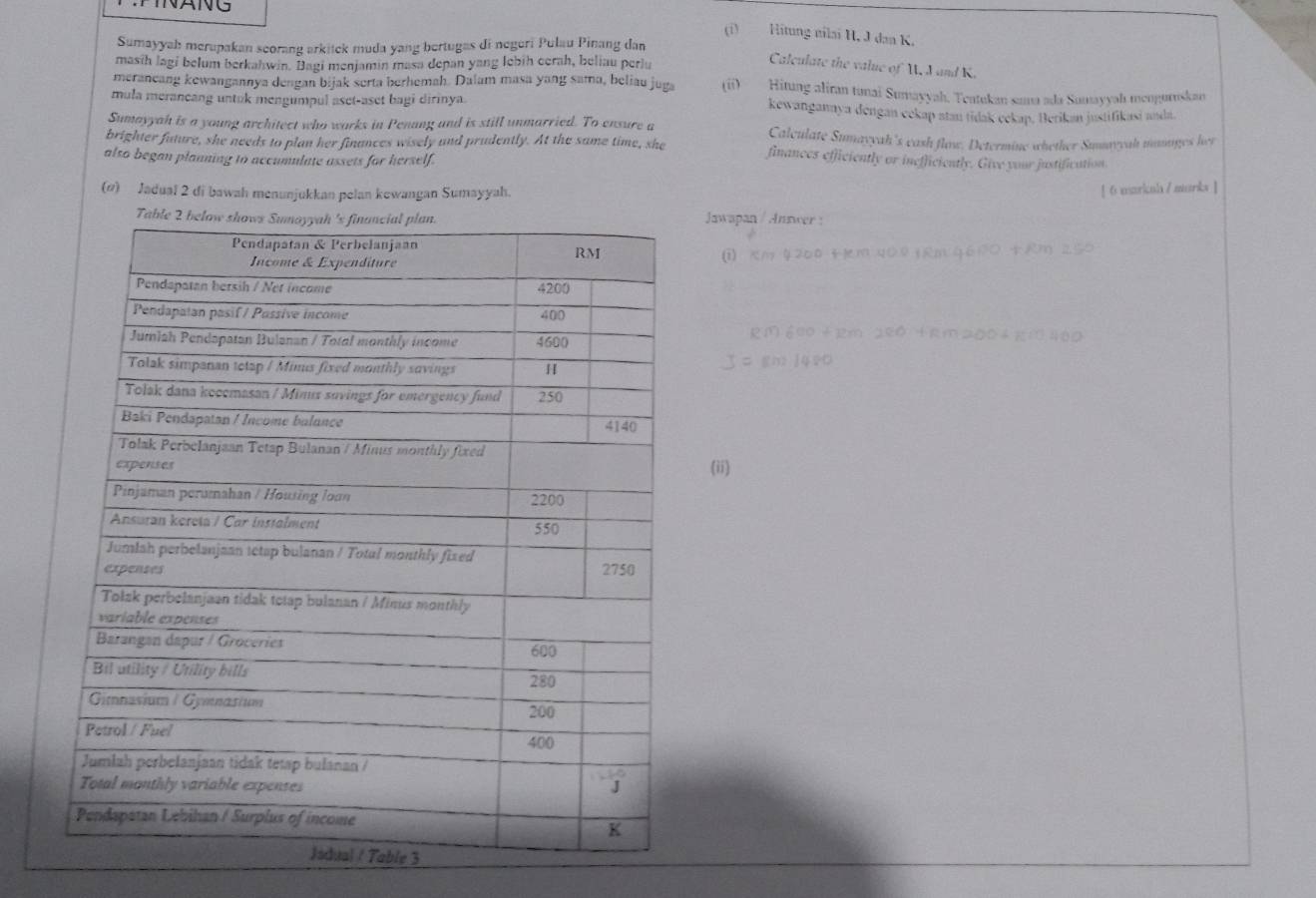 NANG 
(i) Hitung nilai I, J dan K. 
Sumayyah merupakan scorang arkitek muda yang bertugas di negeri Pulau Pinang dan 
masih lagi belum berkahwin. Bagi menjamin masa depan yang lebih cerah, beliau perlu 
Calculate the value of U. I and K. 
meraneang kewangannya dengan bijak serta berhemah. Dalam masa yang sama, beliau juga (ii) Hitung aliran tunai Sumayyah. Tentekan sana ada Sumayyah mengurskan 
mula merancang untok mengumpul aset-aset bagi dirinya. kewangannya dengan eekap atau tidak cekap. Berikan justifikasi unda. 
Sumayyah is a young architect who warks in Penang and is still unmarried. To ensure a Calculate Sumayyah's eash flow. Determine whether Sumryyah manages her 
brighter future, she needs to plan her finances wisely and prudently. At the same time, she finances efficiently or inefficiently. Give your justification 
also began planning to accumulate assets for herself. 
(@) Jadual 2 di bawah menunjukkan pelan kewangan Sumayyah. 
[ 6 warkah / marks ] 
wapan Answe 

(ii)