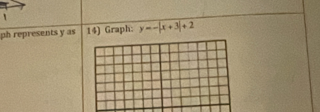 ph represents y as 14) Graph: y=-|x+3|+2