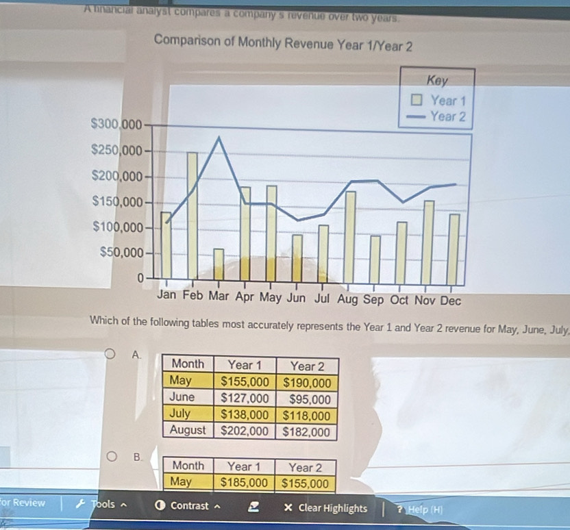 A fnanciar analyst compares a companys revenue over two years. 
Comparison of Monthly Revenue Year 1/Year 2
Which of the following tables most accurately represents the Year 1 and Year 2 revenue for May, June, July 
A. 
B. 
for Review Tools Contrast × Clear Highlights ? Help (H)