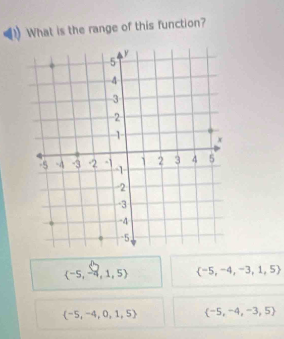 What is the range of this function?
 -5,-4,1,5
 -5,-4,-3,1,5
 -5,-4,0,1,5
 -5,-4,-3,5