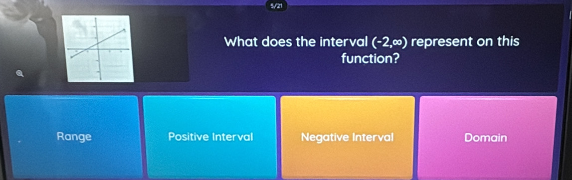 5/21
What does the interval (-2,∈fty ) represent on this
function?
Range Positive Interval Negative Interval Domain