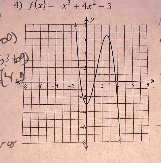 f(x)=-x^3+4x^2-3. 
u