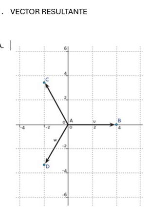 VECTOR RESULTANTE 
. |