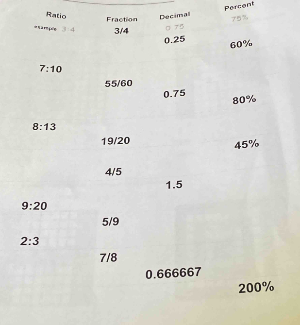 Percent
Ratio ecimal