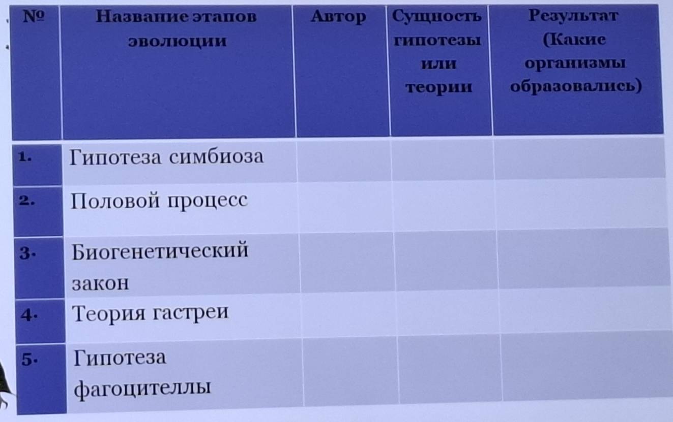 Nº Hазвание этапов Abtop Cушность Ρезультат 
1