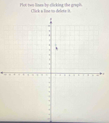 Plot two lines by clicking the graph. 
Click a line to delete it.
+1x
-10