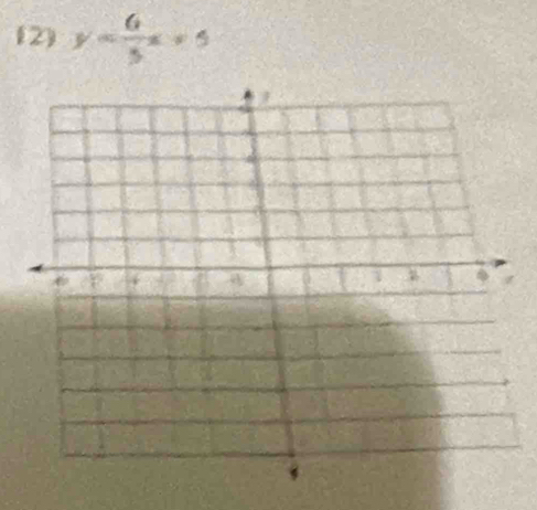 (2) y= 6/5 x+5