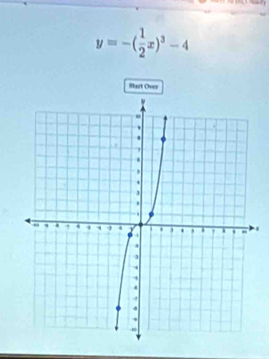 y=-( 1/2 x)^3-4
Start Over 
N