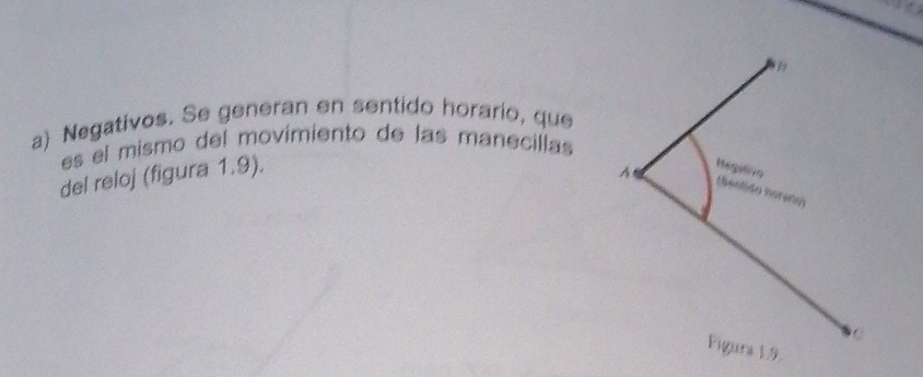 Negativos. Se generan en sentido horario, que 
es el mismo del movimiento de las manecillas 
del reloj (figura 1.9). 
A 
Figura 19.