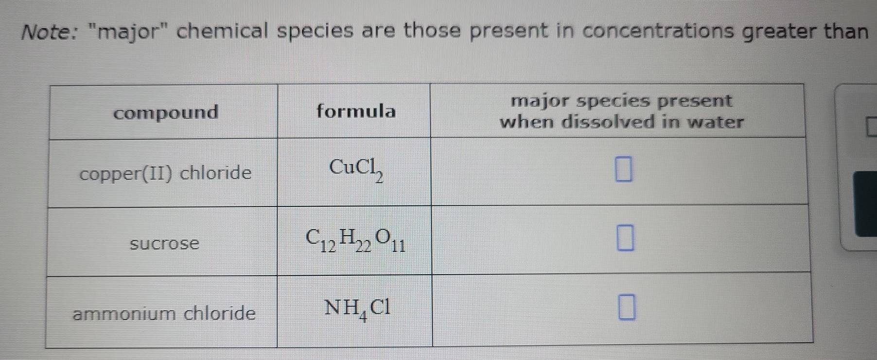 Note: "major" chemical species are those present in concentrations greater than