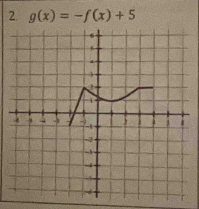 g(x)=-f(x)+5