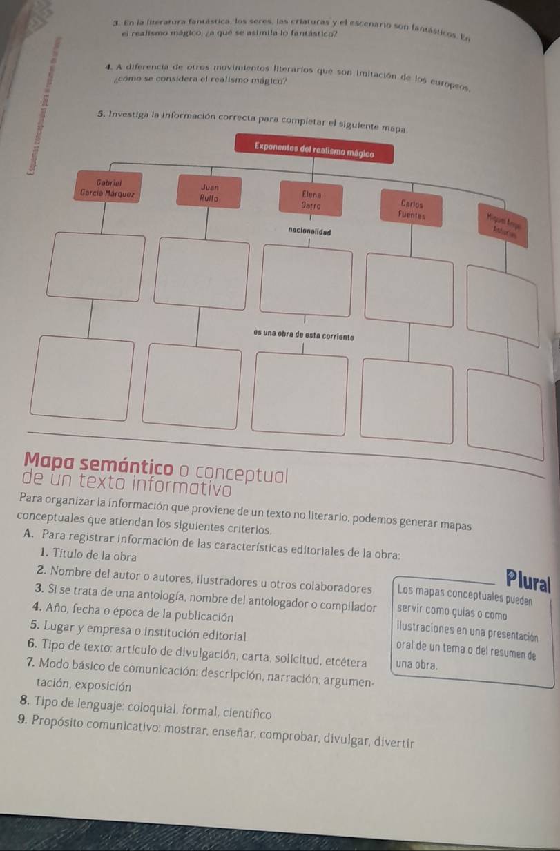 En la fiteratura fantástica, los seres, las criaturas y el escenario son fantásticos. En 
el realismo mágico, ¿a qué se asimila lo fantástico? 
4. A diferencia de otros movimientos literarios que son imitación de los europeos. 
¿como se considera el realismo mágico? 
5. Investiga la información correcta para compl 
de un texto informativo 
Para organizar la información que proviene de un texto no literario, podemos generar mapas 
conceptuales que atiendan los siguientes criterios. 
A. Para registrar información de las características editoriales de la obra: 
1. Título de la obra 
Plural 
2. Nombre del autor o autores, ilustradores u otros colaboradores Los mapas conceptuales pueden 
3. Si se trata de una antología, nombre del antologador o compilador servir como guías o como 
4. Año, fecha o época de la publicación 
5. Lugar y empresa o institución editorial 
ilustraciones en una presentación 
oral de un tema o del resumen de 
6. Tipo de texto: artículo de divulgación, carta, solicitud, etcétera una obra. 
7. Modo básico de comunicación: descripción, narración, argumen- 
tación, exposición 
8. Tipo de lenguaje: coloquial, formal, científico 
9. Propósito comunicativo: mostrar, enseñar, comprobar, divulgar, divertir