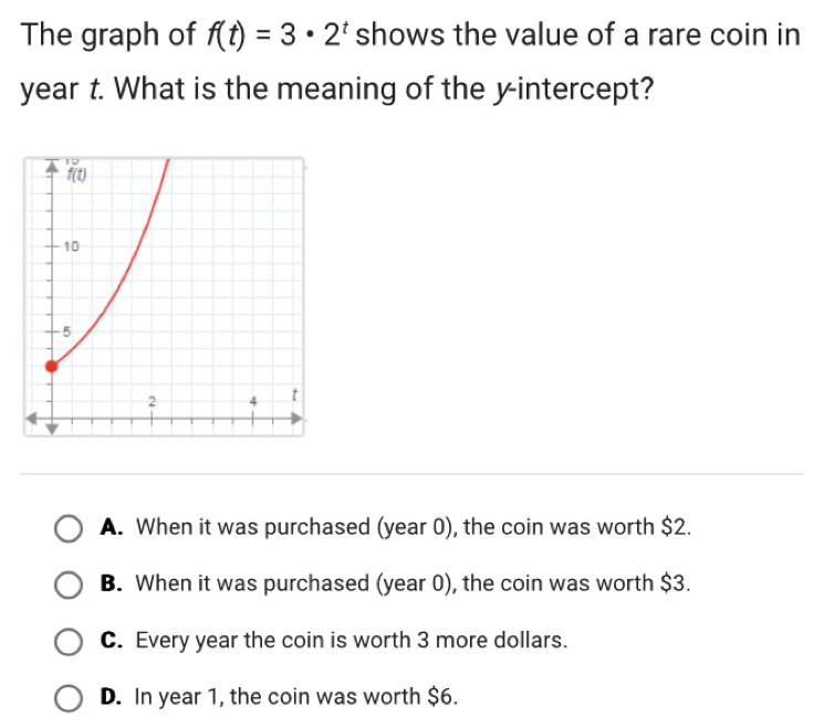 The graph of f(t)=3· 2^t shows the value of a rare coin in
year t. What is the meaning of the y-intercept?
A. When it was purchased (year 0), the coin was worth $2.
B. When it was purchased (year 0), the coin was worth $3.
C. Every year the coin is worth 3 more dollars.
D. In year 1, the coin was worth $6.