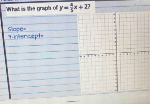 What is the graph of y= 4/5 x+2