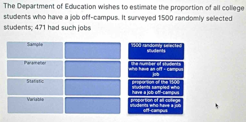 The Department of Education wishes to estimate the proportion of all college
students who have a job off-campus. It surveyed 1500 randomly selected
students; 471 had such jobs
Sample 1500 randomly selected
students
Parameter the number of students
who have an off - campus
job
Statistic proportion of the 1500
students sampled who
have a job off-campus
Variable proportion of all college
students who have a job
off-campus