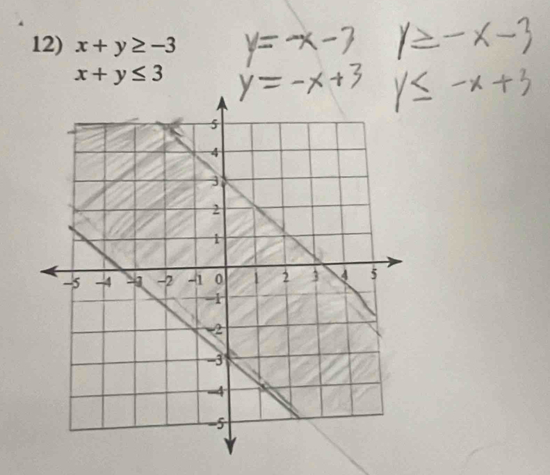 x+y≥ -3
x+y≤ 3