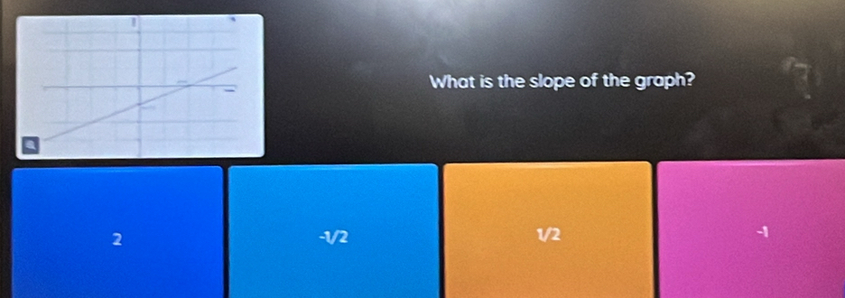 What is the slope of the graph?
2 -1/2 1/2 -1