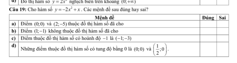 Đ  Đô thị hám số y=2x° nghịch biến trên khoảng (0;+∈fty )
Câu 19: Cho hàm số y=-2x^2+x. Các mệnh đề sau đúng hay sai?