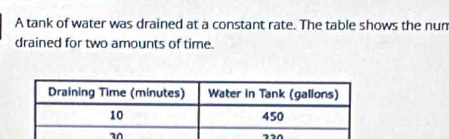 A tank of water was drained at a constant rate. The table shows the num 
drained for two amounts of time.