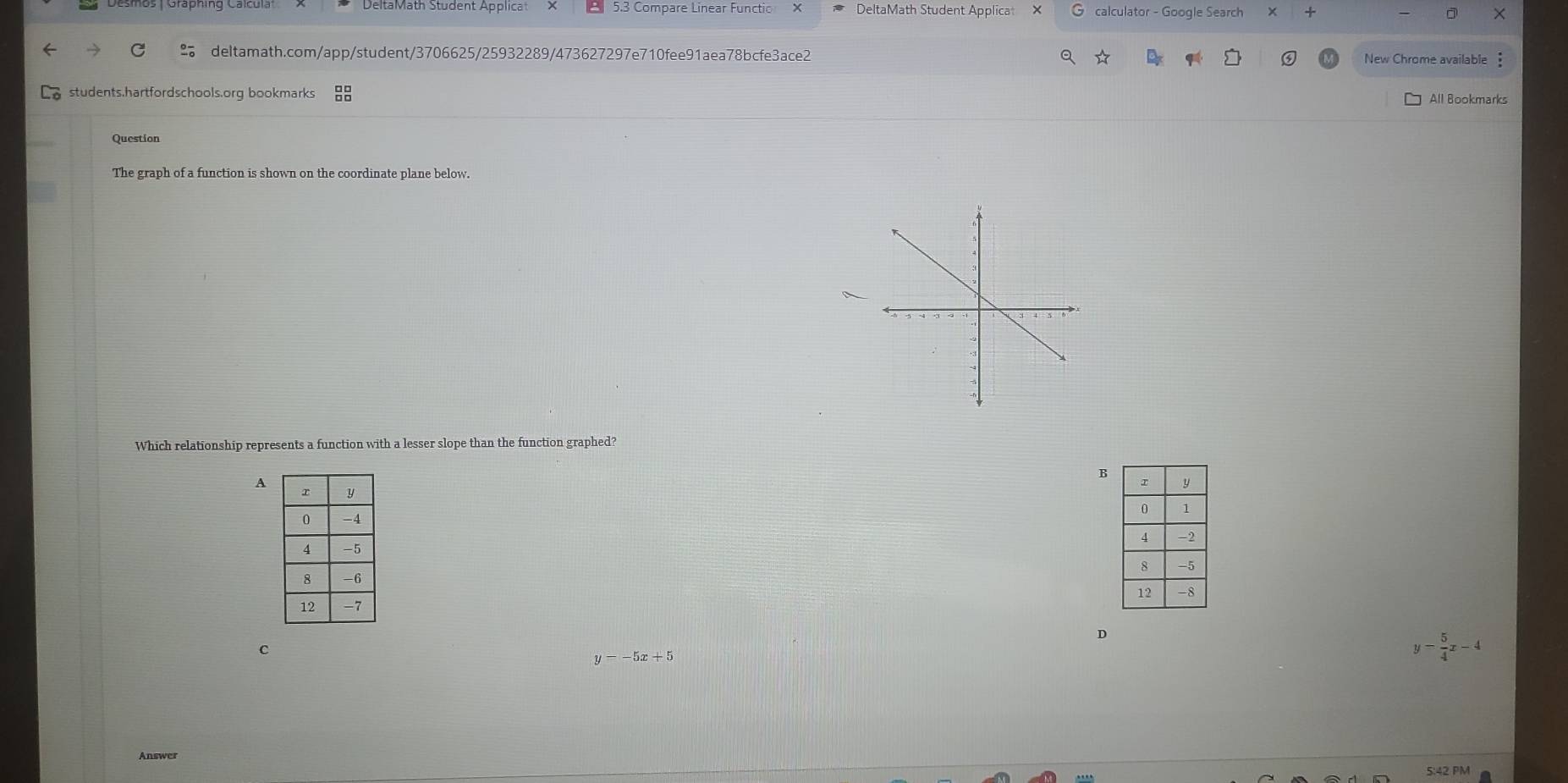 5.3 Compare Linear Functio DeltaMath Student Applica × calculator - Google Search × ×
deltamath.com/app/student/3706625/25932289/473627297e710fee91aea78bcfe3ace2 ☆ ③ New Chrome available
students.hartfordschools.org bookmarks
All Bookmarks
Question
The graph of a function is shown on the coordinate plane below.
A
Which relationship represents a function with a lesser slope than the function graphed?
B
A
D
c
y=-5x+5
y- 5/4 x-4
Answer
5:42 PM