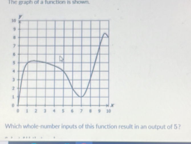 The graph of a function is shown. 
Which whole-number inputs of this function result in an output of 5?