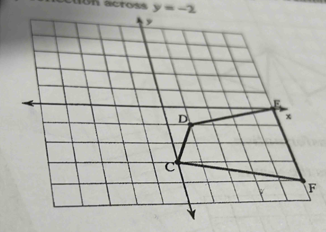 cton across y=-2