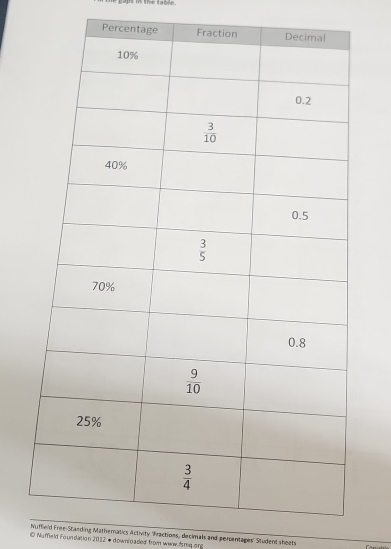 In the table
Per
Nuffield Free-Standing Mathematics Activity 'Fractions, decimals and percentages' Student sheets
© Nuffeld Foundation 2012 # downloaded from waw Amq.ong