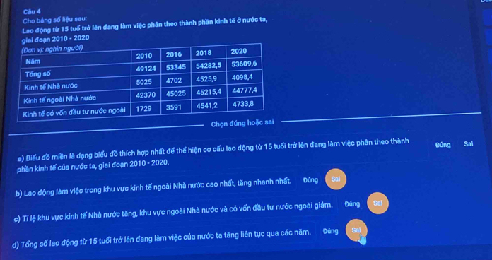 Cho bảng số liệu sau: 
Lao động từ 15 tuổ trở lên đang làm việc phân theo thành phần kinh tế ở nước ta, 
đoạn 2010 - 2020 
Chọn đúng ho 
a) Biểu đồ miền là dạng biểu đồ thích hợp nhất để thể hiện cơ cấu lao động từ 15 tuổi trở lên đang làm việc phân theo thành Đúng Sal 
phần kinh tế của nước ta, giai đoạn 2010 - 2020. 
b) Lao động làm việc trong khu vực kinh tế ngoài Nhà nước cao nhất, tăng nhanh nhất. Đúng 
c) Tỉ lệ khu vực kinh tế Nhà nước tăng, khu vực ngoài Nhà nước và có vốn đầu tư nước ngoài giảm. Đúng 5u1 
d) Tổng số lao động từ 15 tuổi trở lên đang làm việc của nước ta tăng liên tục qua các năm. Đúng